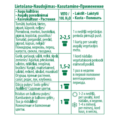 VITO pilnmēslojums dārzeņiem un ziediem 1l